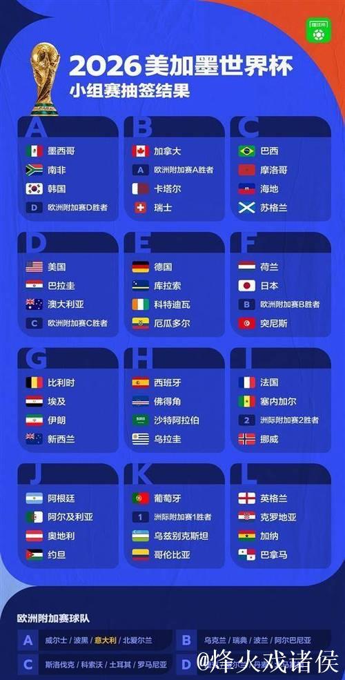 世界杯J组抽签出炉:阿根廷、阿尔及利亚、奥地利、约旦 世界杯J组抽签出炉:阿根廷、阿尔及利亚、奥地利、约旦